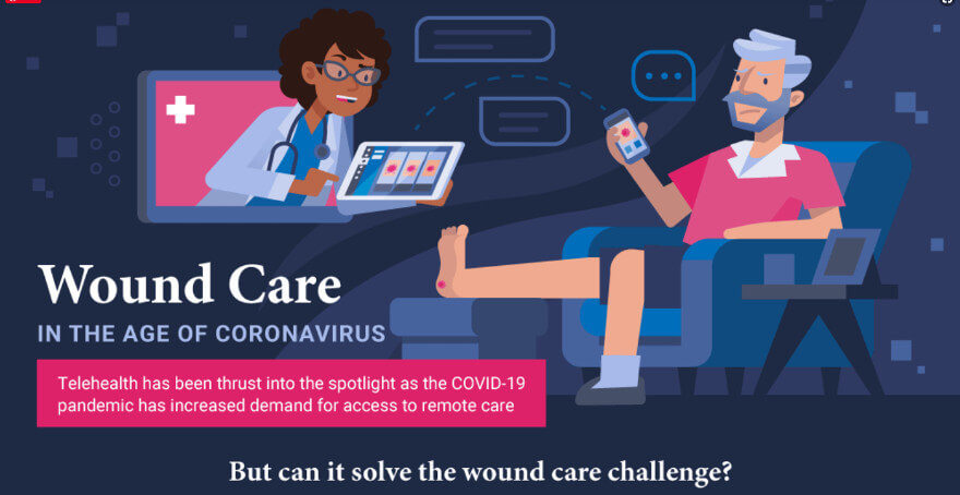 Wound Care in the Age of Coronavirus